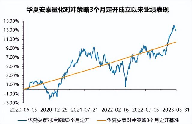 市场过山车，这只冠军基金如何突围？