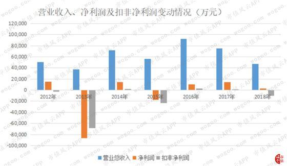 任性！7亿设备5800万卖掉 并购标的全数巨亏：综艺股份的“掏空之路”