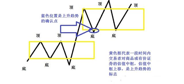 【缠论研究】格力地产股价走势分析复盘