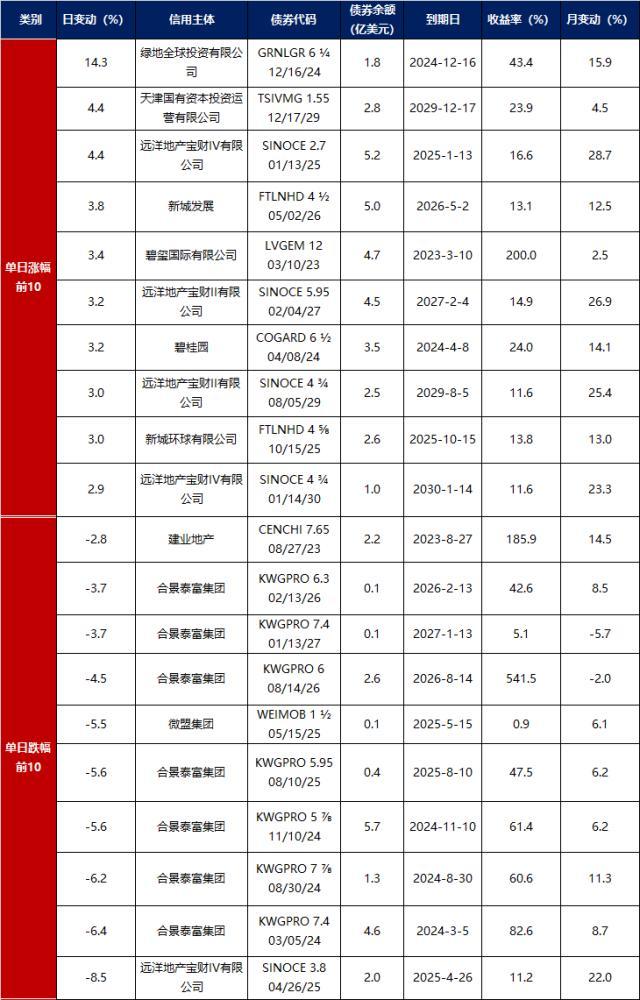 债市早报：央行重启14天期逆回购 主要资金利率仍全面上行