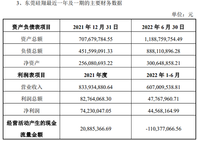 前三季度盈利大幅下滑，高澜股份连重要子公司股权也出售