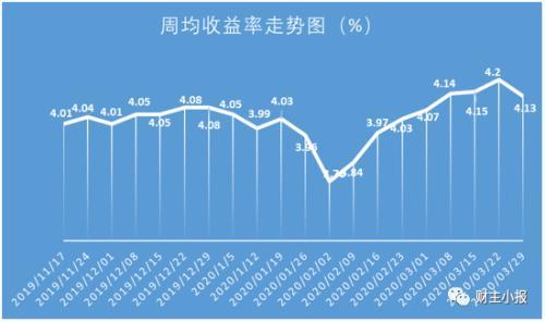 银行理财产品排行榜一览 交行101款产品平均预期收益率达5.08%