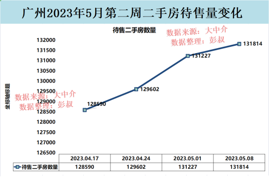 广州楼市小阳春结束，广州楼市跌破3.5万，广州楼市分析第17篇