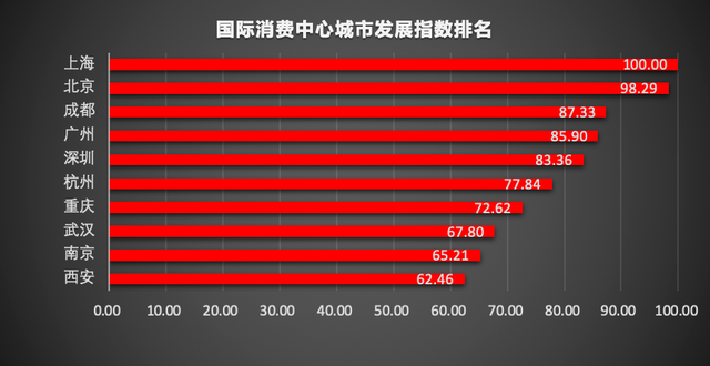 啥子？成都339变矮了！