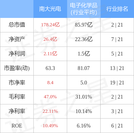 南大光电（300346）11月24日主力资金净卖出3274.13万元