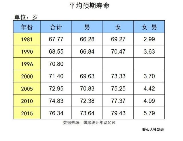 养老金计发月数139是怎么来的？未来会怎么变化？规律是这样的