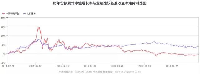 开市大吉！华商旗下多只基金位列同类前10%