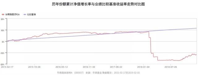 开市大吉！华商旗下多只基金位列同类前10%