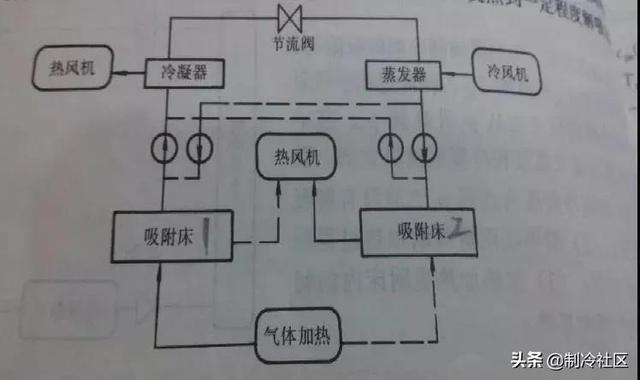 六种制冷方式，你知道几个？