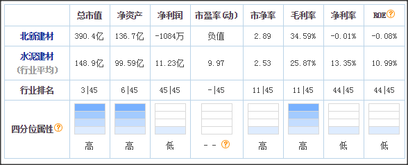 中国建材控股的14个子公司