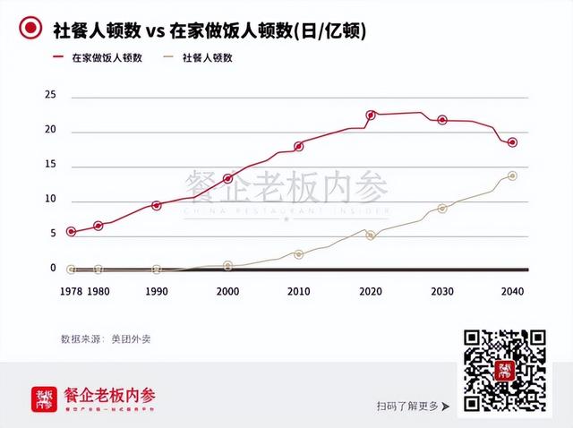 商场空置率突破警戒线！未来什么餐饮更能“扛”？