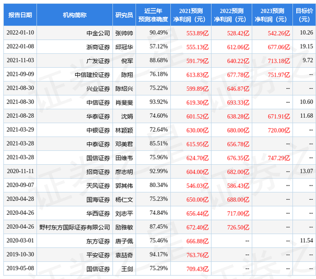 浙商证券：给予浦发银行买入评级，目标价位19.15元