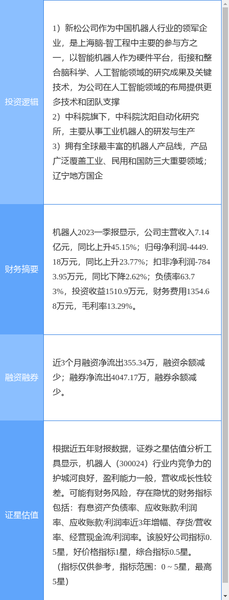 5月4日机器人涨停分析：中科院系，振兴东北，脑科学概念热股