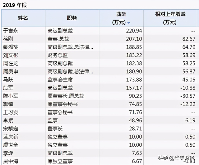 深圳特大央企高层调整，徐刚卸任总裁，前年薪酬207万