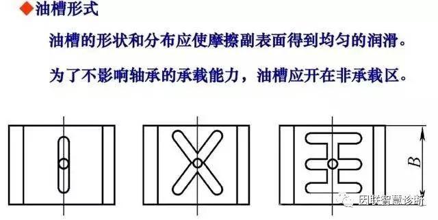 滑动轴承知识盘点，收藏