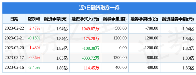 大湖股份（600257）2月22日主力资金净买入549.01万元