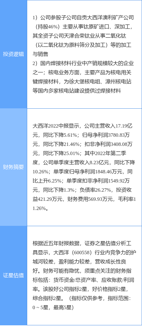 9月20日大西洋涨停分析：有色金属，核电，有色 · 钛概念热股