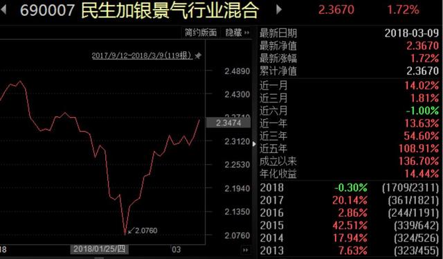 总经理亲自管理的基金更靠谱吗？不一定｜养基日记001