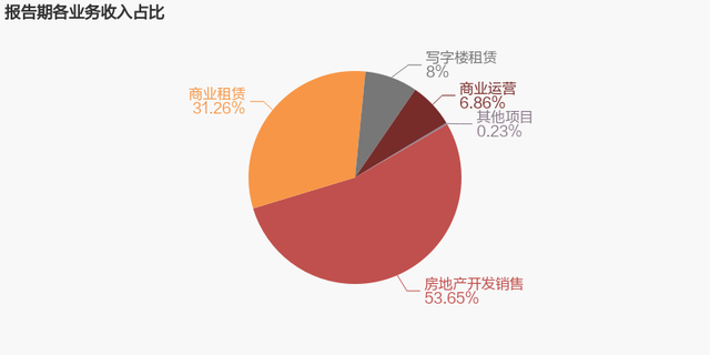 【图解年报】阳光股份：2023年归母净利润由盈转亏，毛利率下降6.6%