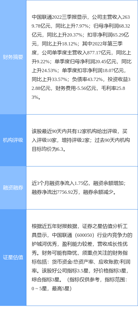 中国联通涨10.04%，浙商证券一个月前给出“买入”评级