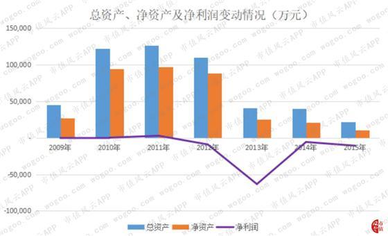 任性！7亿设备5800万卖掉 并购标的全数巨亏：综艺股份的“掏空之路”