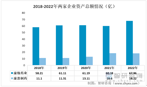 2023年胶囊剂行业市场概况分析：康缘药业VS康惠制药