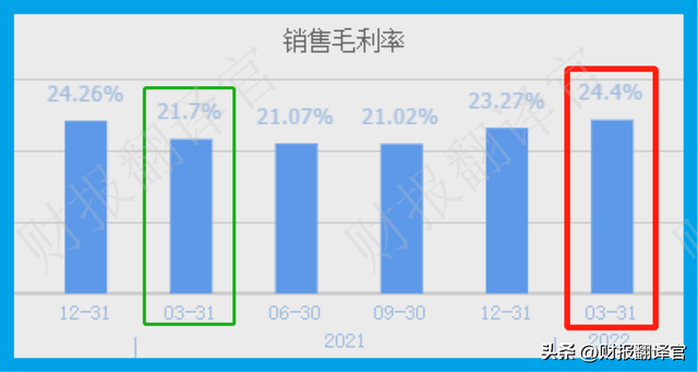 拥有全国最大钛合金生产基地，军工钛市占率高达95%,社保战略持股