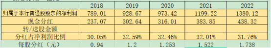 覆巢之下？ 招商银行600036 2023年年报解析