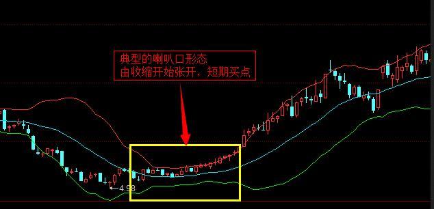 别再死抱MACD不放了，真正的趋势交易成功者都是看“布林带指标”，趋势强弱一目了然