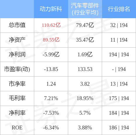 动力新科（600841）2月8日主力资金净买入544.11万元