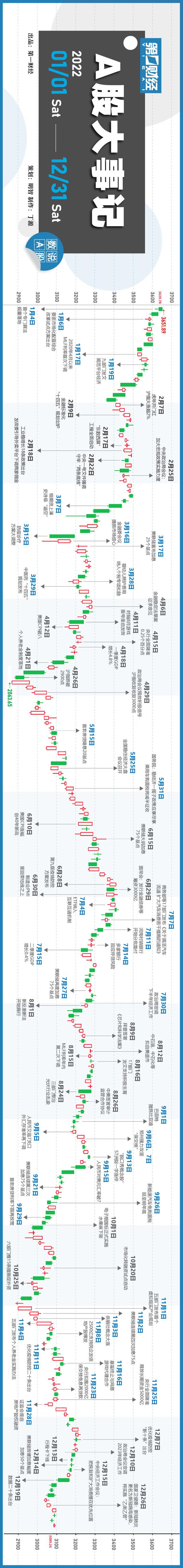 年终盘点｜一图回顾2023年那些刷屏的A股大事记