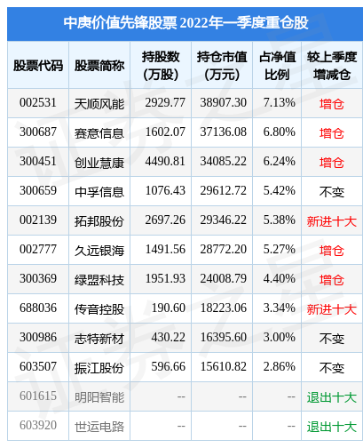 7月11日拓邦股份跌7.86%，中庚价值先锋股票基金重仓该股