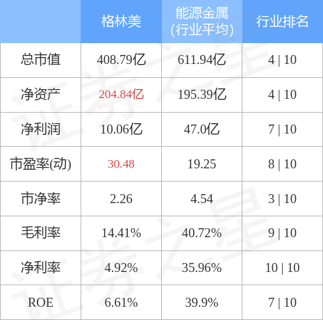 格林美（002340）12月7日主力资金净卖出2.06亿元