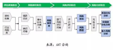 风险管理怎么做？看投资公司如何实现基于风控的管理提升