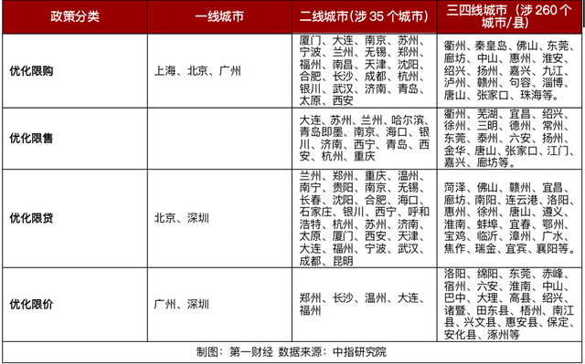 2023，房地产相关的一千多条政策，和行业大变局