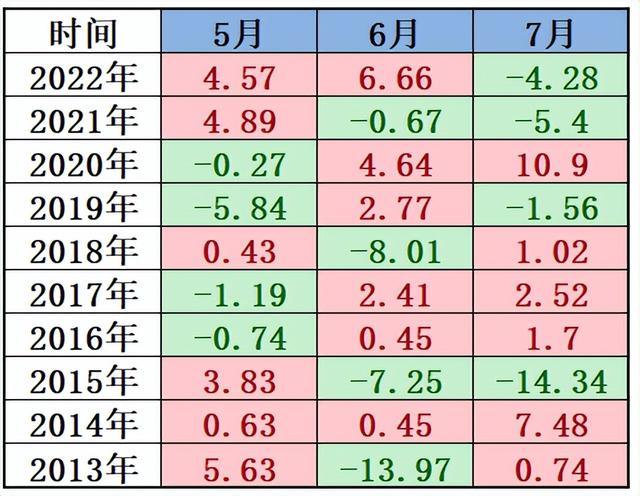 大反攻之后，留意这个方向