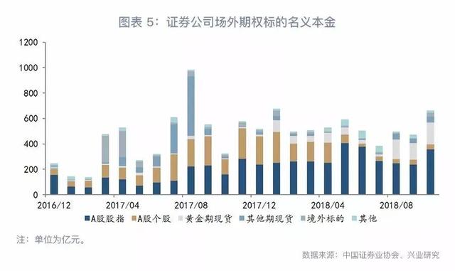 「大宗商品」大宗商品场外衍生品市场现状及前景