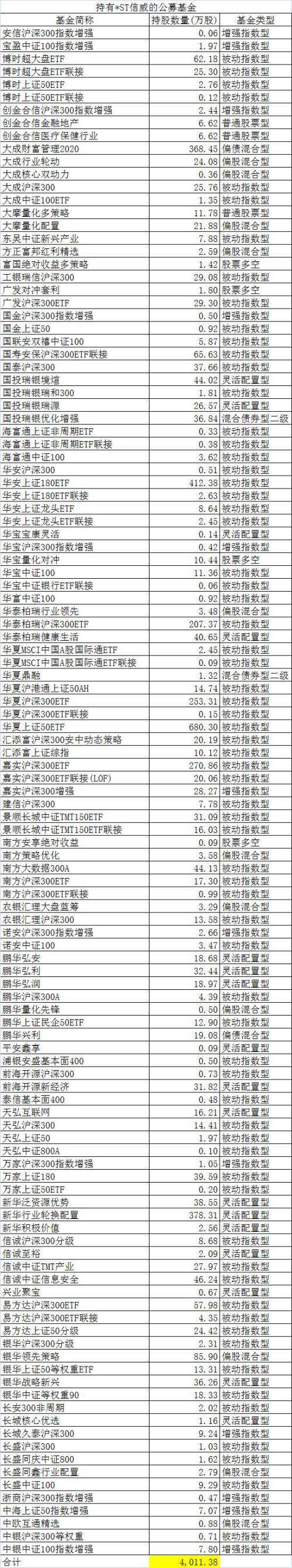 信威400亿大雷引爆 18个跌停刚开启？曾有分析师称董事长人中龙凤