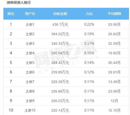 涉案超600亿！警方曝光“善林金融”惊天骗局，8人被捕涉全国1000家门店，巨额骗局就靠这四大套路