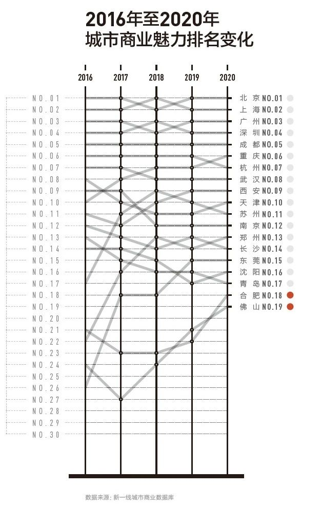 啥子？成都339变矮了！