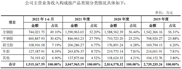 中策橡胶全球化布局止步不前，新能源汽车轮胎是新风口么？