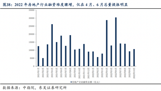 2023，房地产相关的一千多条政策，和行业大变局