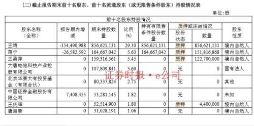 信威400亿大雷引爆 18个跌停刚开启？曾有分析师称董事长人中龙凤