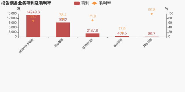 【图解年报】阳光股份：2023年归母净利润由盈转亏，毛利率下降6.6%