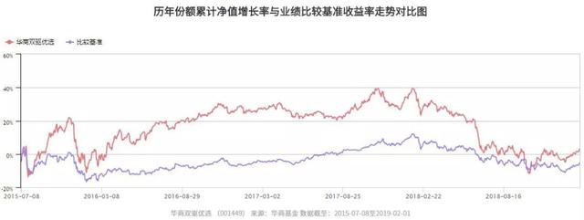 开市大吉！华商旗下多只基金位列同类前10%