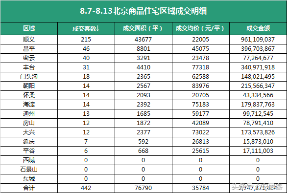 北京楼市到底怎么了？新房价格一降再降，买房的人却越来越少