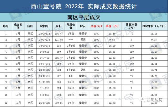 二手房挂牌量超10万套，北京市场在发生怎样的变化？