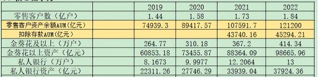 覆巢之下？ 招商银行600036 2023年年报解析