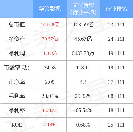 华策影视（300133）5月17日主力资金净卖出4595.29万元