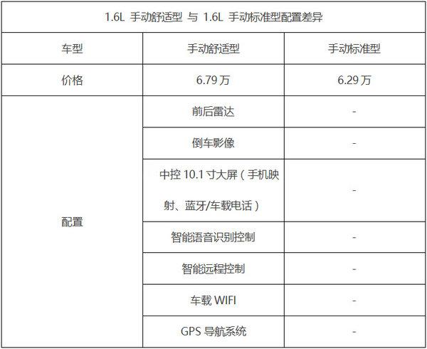 长安欧尚A800一下出了20款，仔细看完，发现这3款最值得买